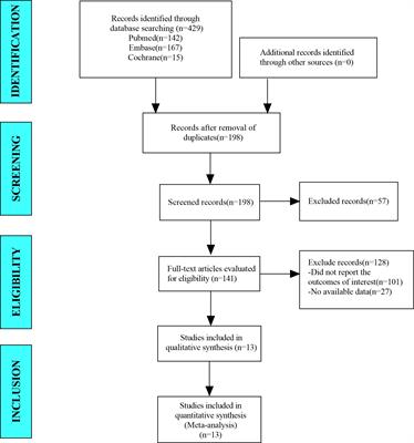 Over than three-year follow-up results of thermal ablation for papillary thyroid carcinoma: A systematic review and meta-analysis